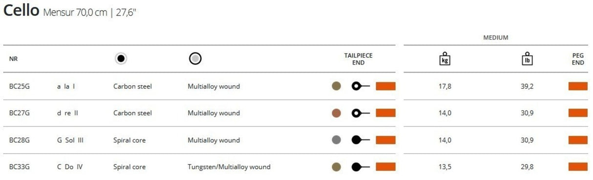 Thomastik-Infeld Cellos-strängar Belcanto Gold - Medium (BC31G)
