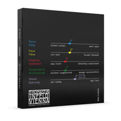 Thomastik-Infeld strängar för viola Peter Infeld syntetkärna - set medium (PI200)
