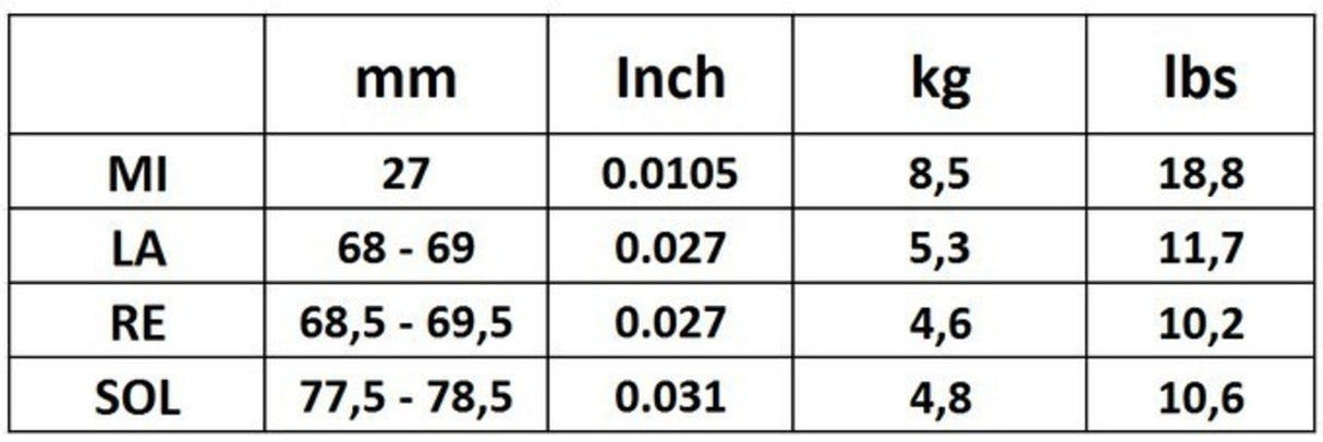 Corelli Fioler strängar Cantiga - Medium (900MB)