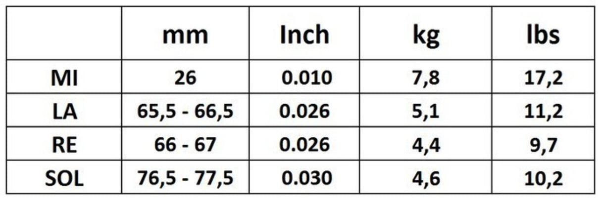 Corelli Fioler strängar Cantiga - Medium-lätt (900MLB)