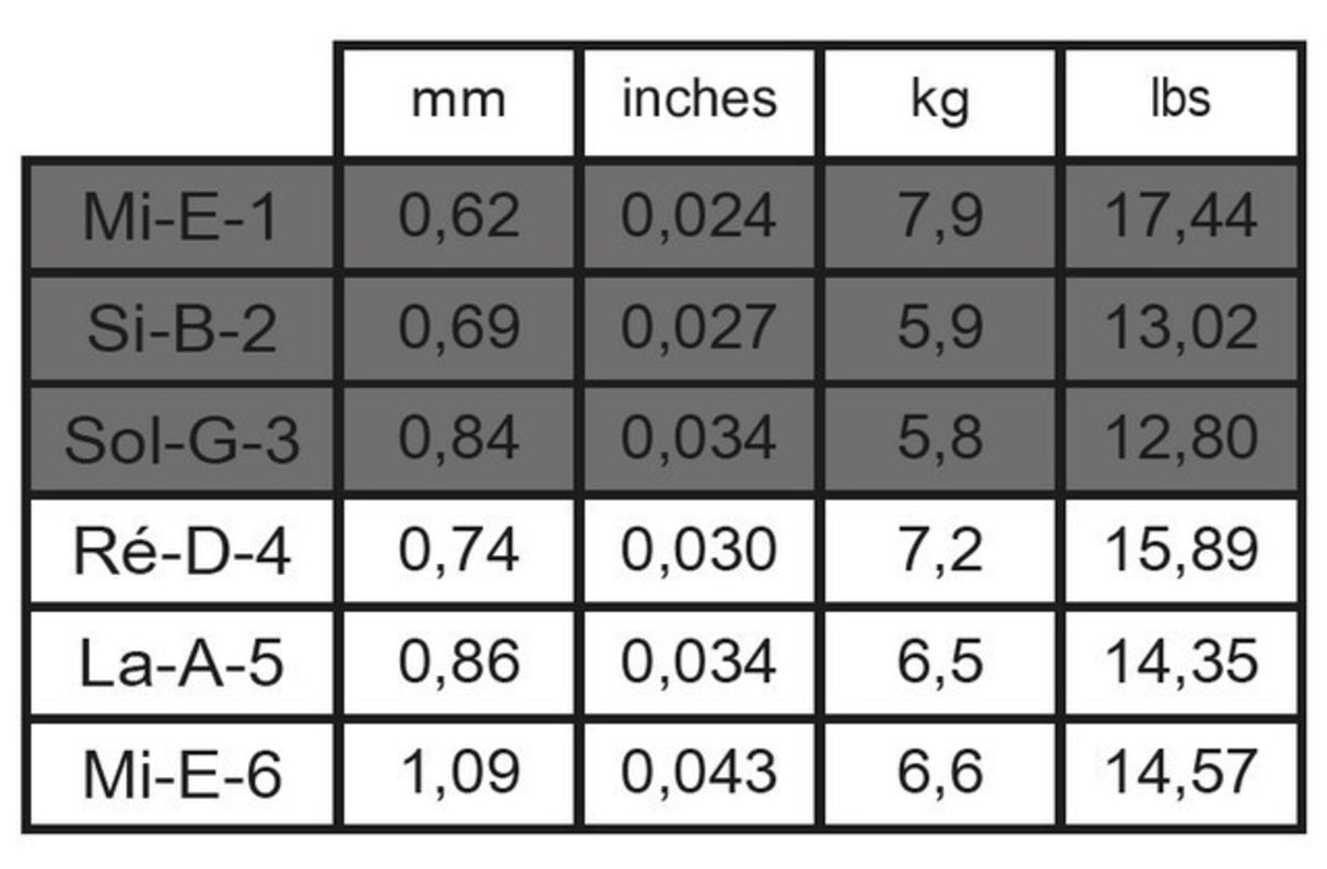 Savarez 510AR Cantiga Red, klassisk guitar