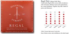 Augustine strängar för klassisk gitarr Regal Crystal Nylon high - Set Regal Red (high/medium)