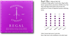 Augustine strängar för klassisk gitarr Regal Crystal Nylon high - Set Regal Blue (high/high)
