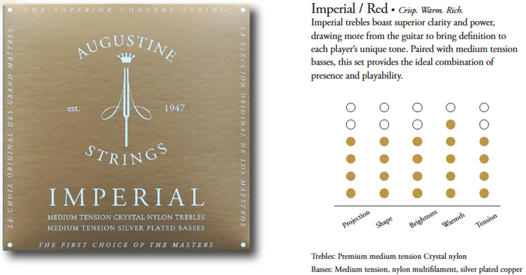 Augustine strängar för klassisk gitarr Imperial Crystal Nylon medium - Set Imperial Red (medium/medium)