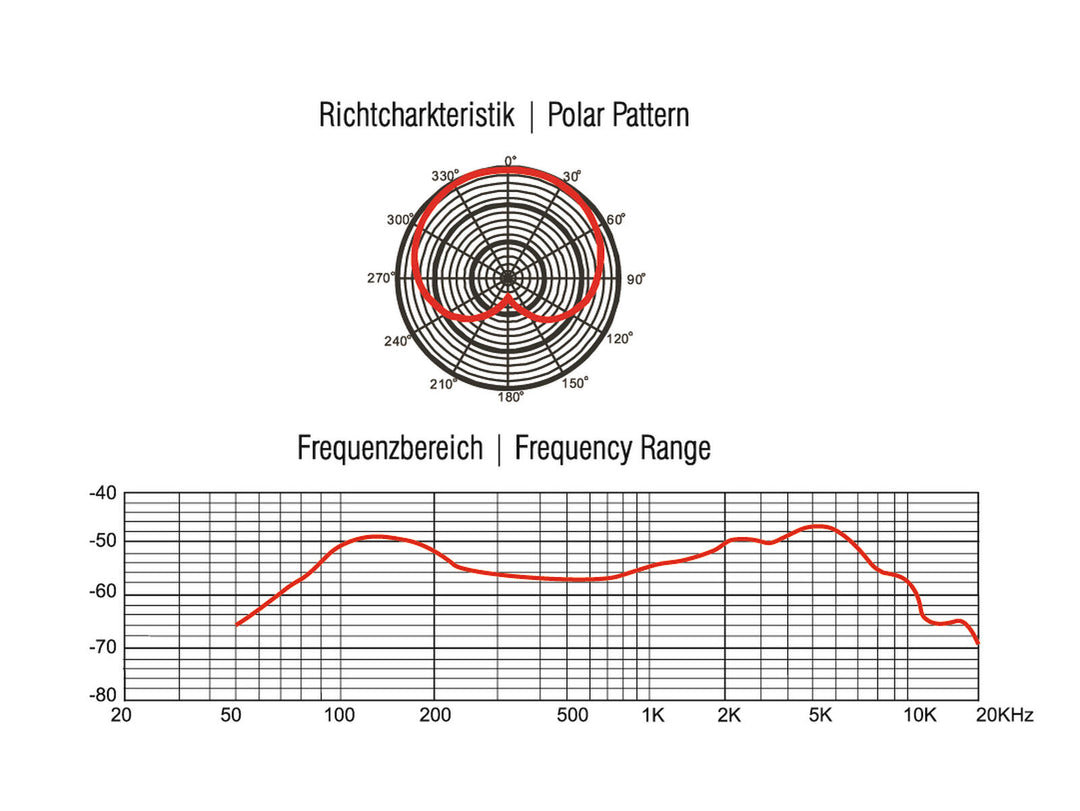 OMNITRONIC MIC 77L bastrummikrofon