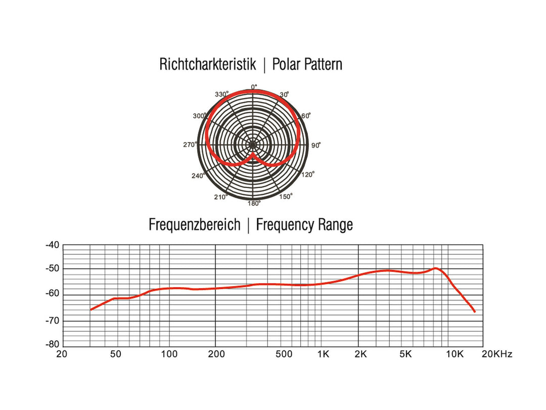 OMNITRONIC MIC 77M rackmonterad trummikrofon