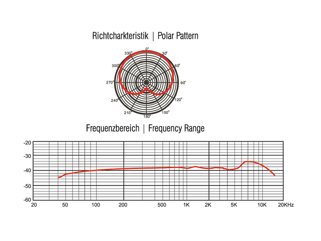 OMNITRONIC MIC 77H Overhead-trummikrofon
