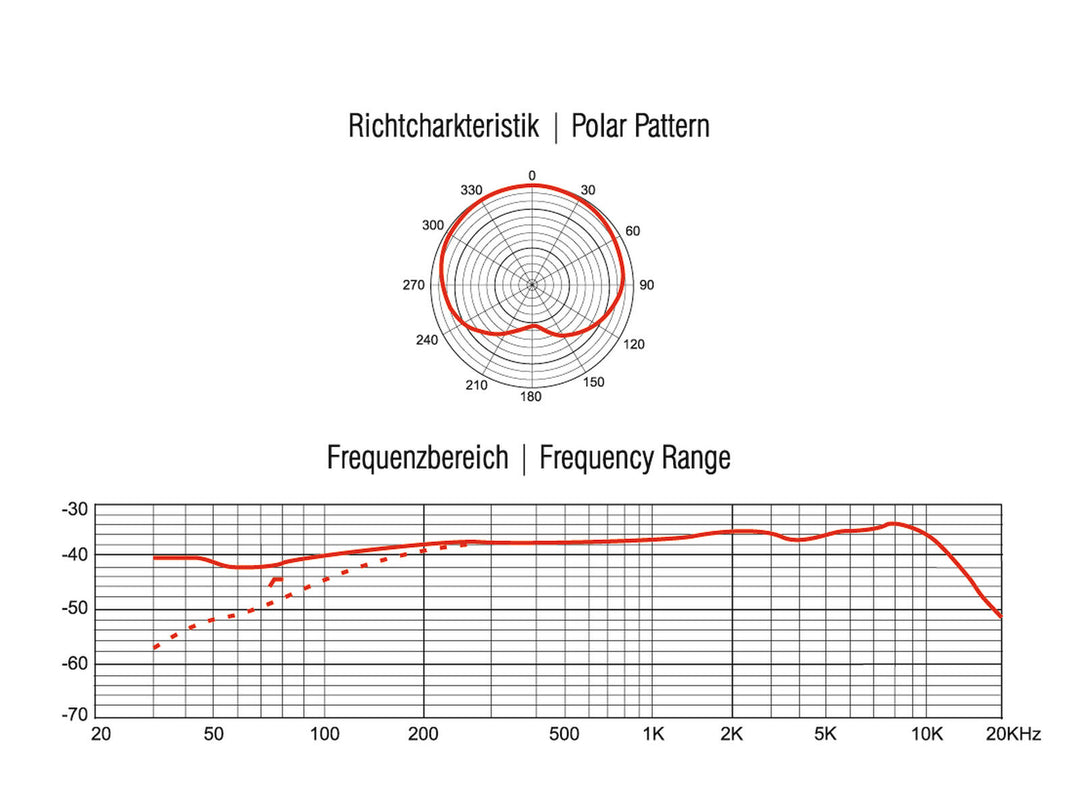 OMNITRONIC MIC SHC-1 Svanehalsmikrofon