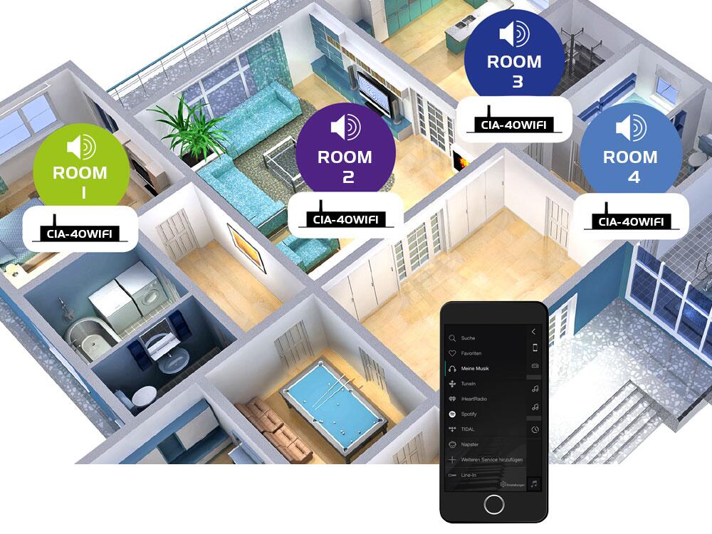 OMNITRONIC CIA-40WIFI WLAN Multi-Room-förstärkare med streaming
