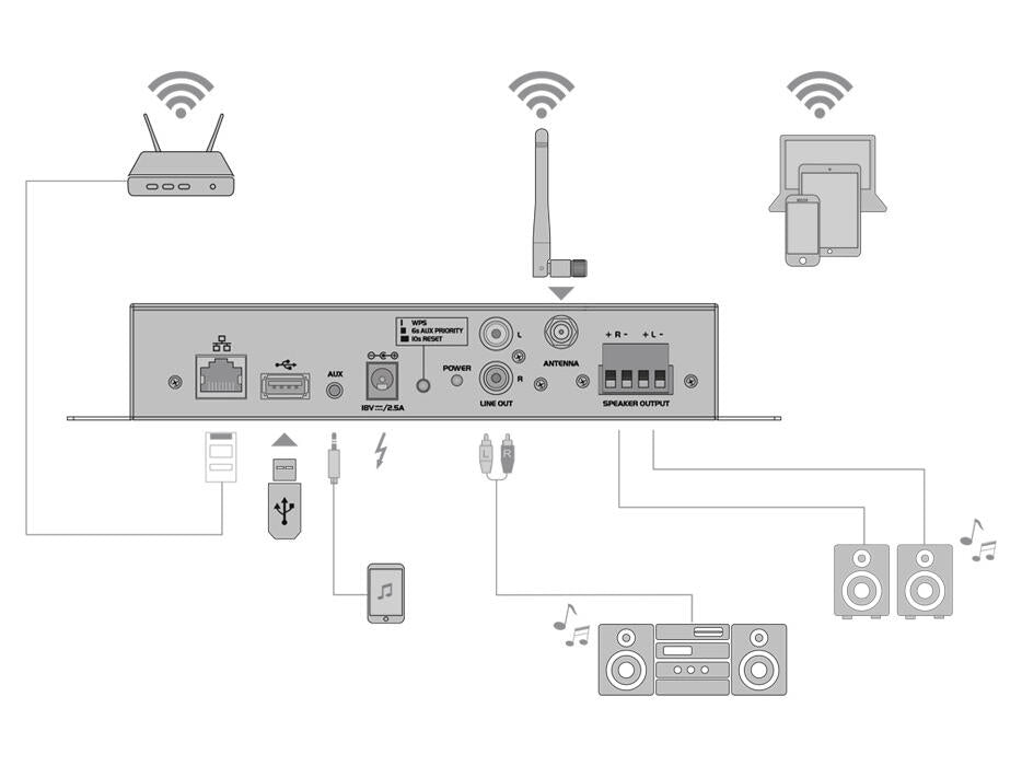 OMNITRONIC CIA-40WIFI WLAN Multi-Room-förstärkare med streaming