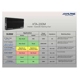 Alpine KTA-200 add-on monoförstärkare till ilx-w650bt