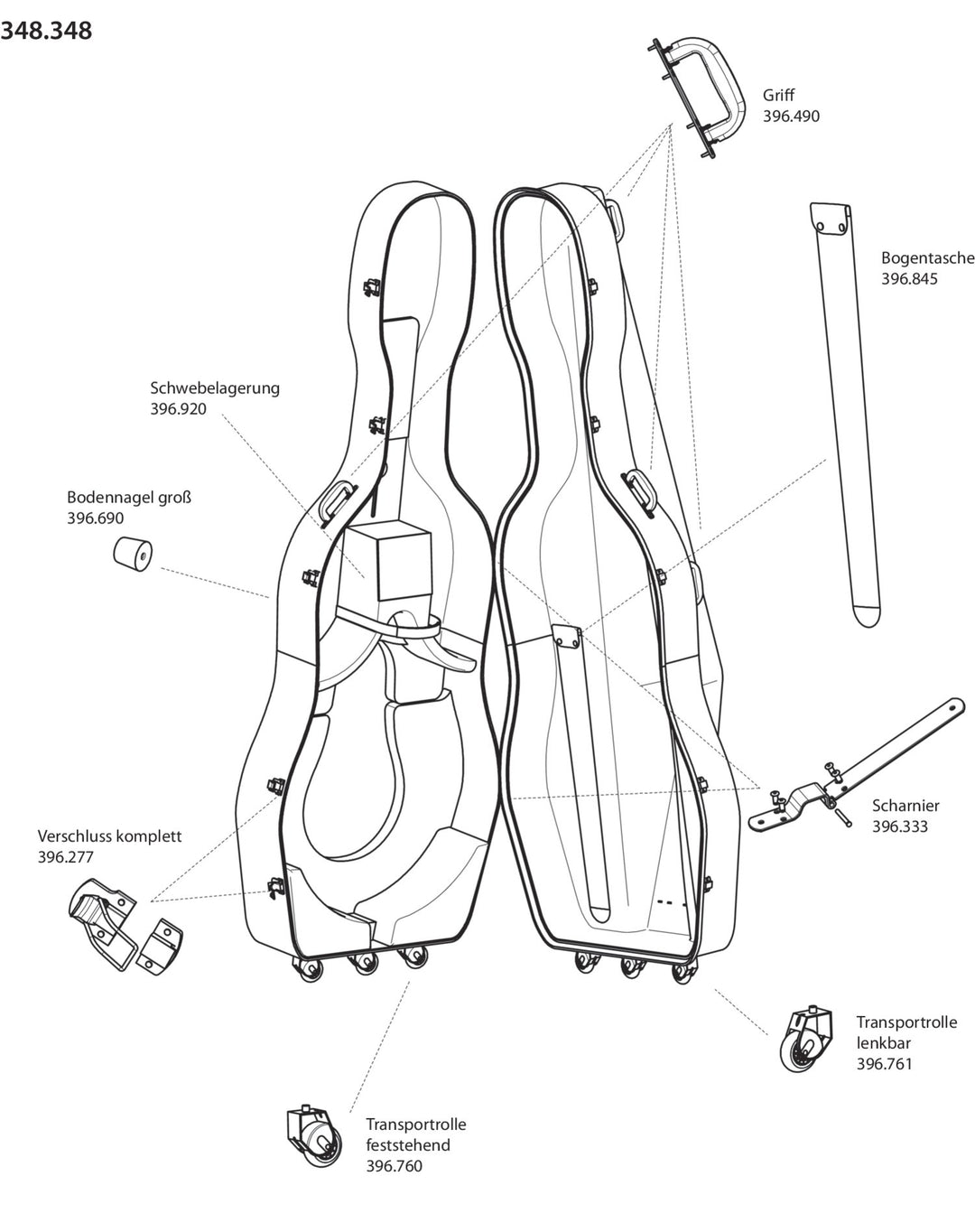 GEWA kontrabasfodral Idea Mammoth - gångjärn