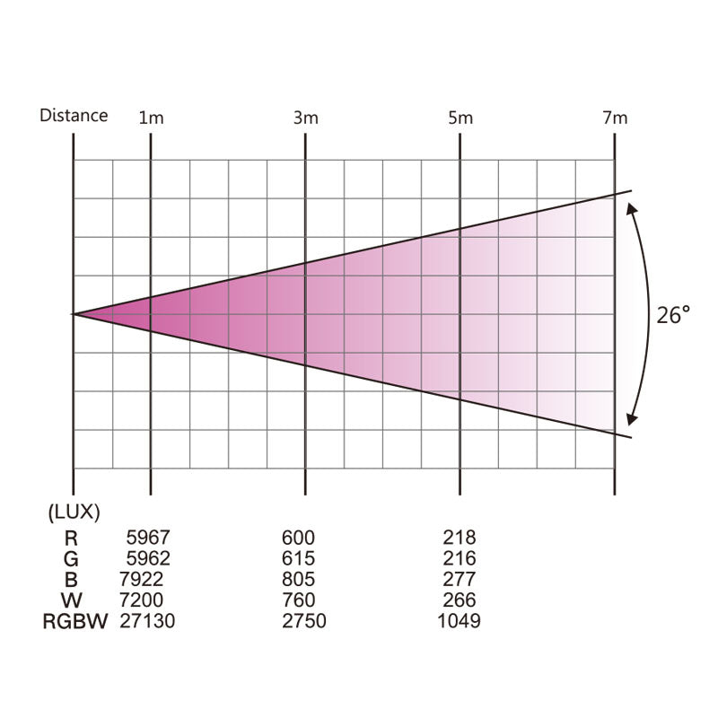 LIGHT4ME FRAME PAR 7x12 LED RGBW spotlight ljuseffekt