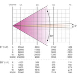 AFX BEE Dream Bee-Eye Moving Head (7x60 Watt)