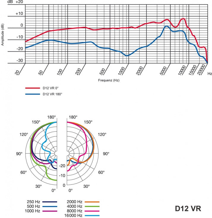 AKG D12VR bastrummikrofon