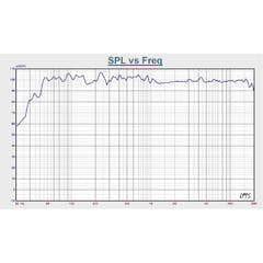 BST BMT312 DSP - 12" aktiv PA-högtalare (800W)