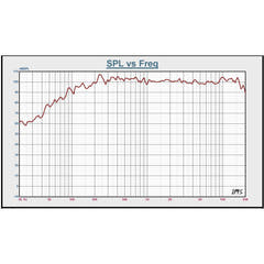 BST BMT312 DSP - 12" aktiv PA-högtalare (800W)