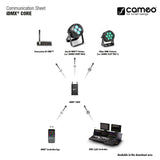 Cameo iDMX CORE - WiFi-till-W-DMX™-konverter