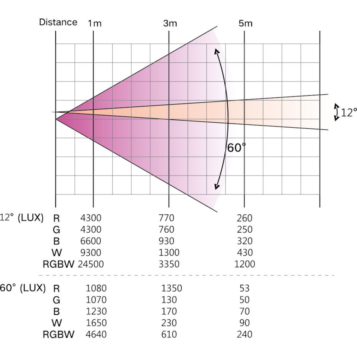 AFX RGBW LED-par med Zoom (28x10W)