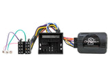21CTSAD004.2 Interface för Audi A1