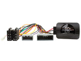 CTSHO001.2 Interface för Honda