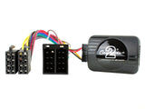 CTSRV003.2 Interface för Rover