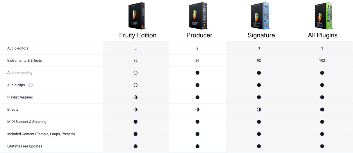 FL Studio Fruity Edition (nedladdning)
