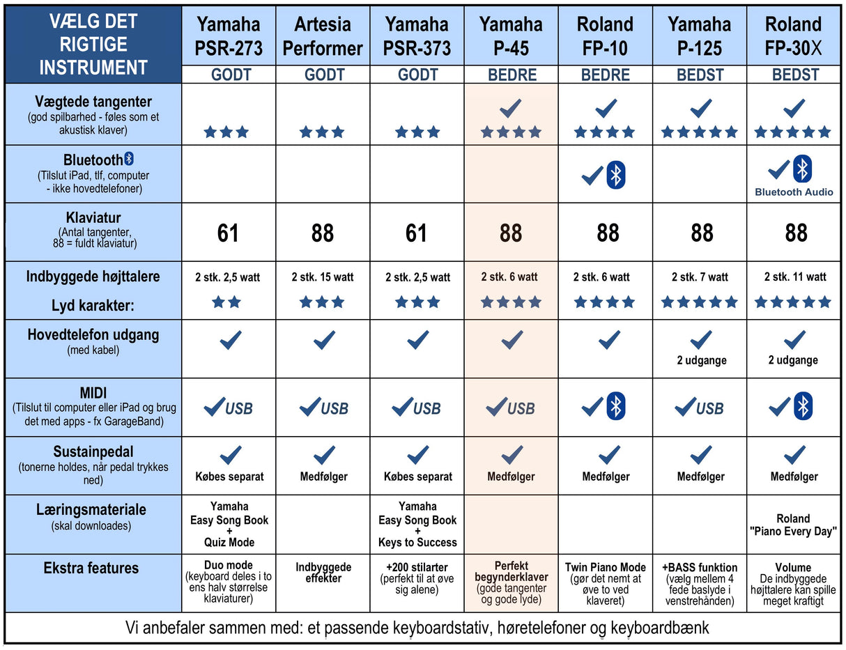 Yamaha P-45 startpaket