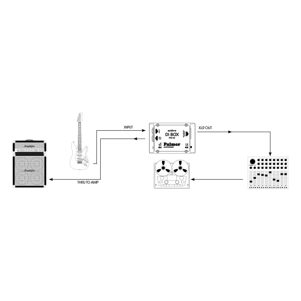 Palmer PAN 02 - Aktiv DI-box