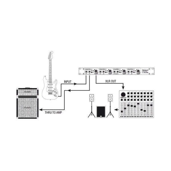 Palmer PAN 03 PASS - 19" DI-box, 4-kanals, passiv