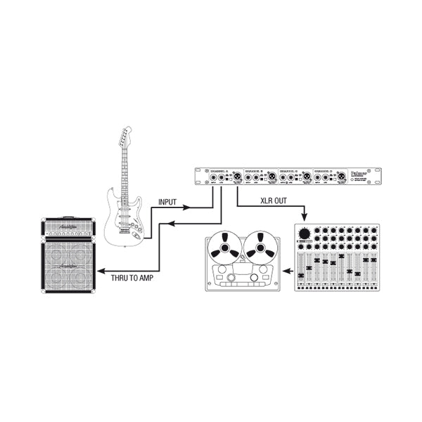 Palmer PAN 03 - 19" DI-box med 4 kanaler, aktiv