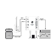 Palmer PAN 04 - DI-box 2-kanals passiv