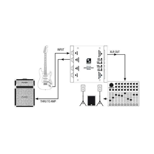 Palmer PAN 04 - DI-box 2-kanals passiv