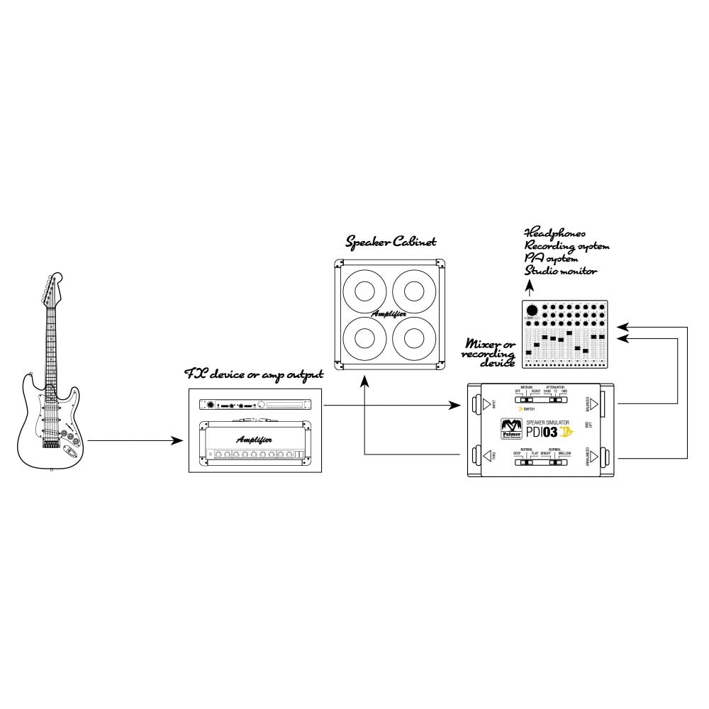 Palmer PDI 03 JB - Joe Bonamassa signaturmodell gitarrhögtalarsimulator-DI