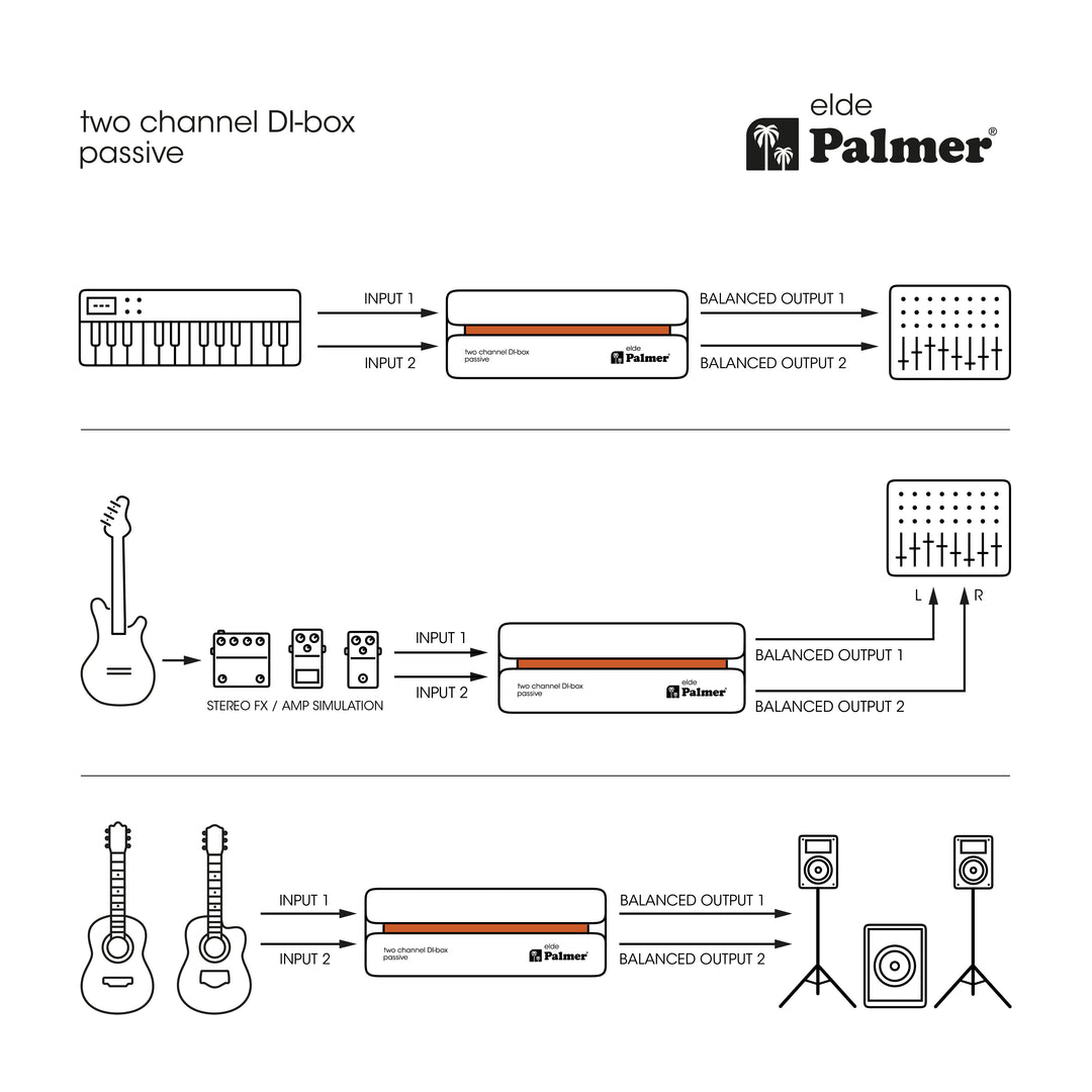 Palmer RIVER Elde - Passiv 2-kanals DI-box
