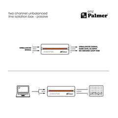 Palmer RIVER enz - Isoleringsbox för två kanaler för obalanserad linje