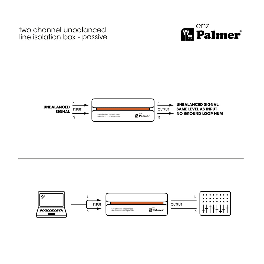 Palmer RIVER enz - Isoleringsbox för två kanaler för obalanserad linje