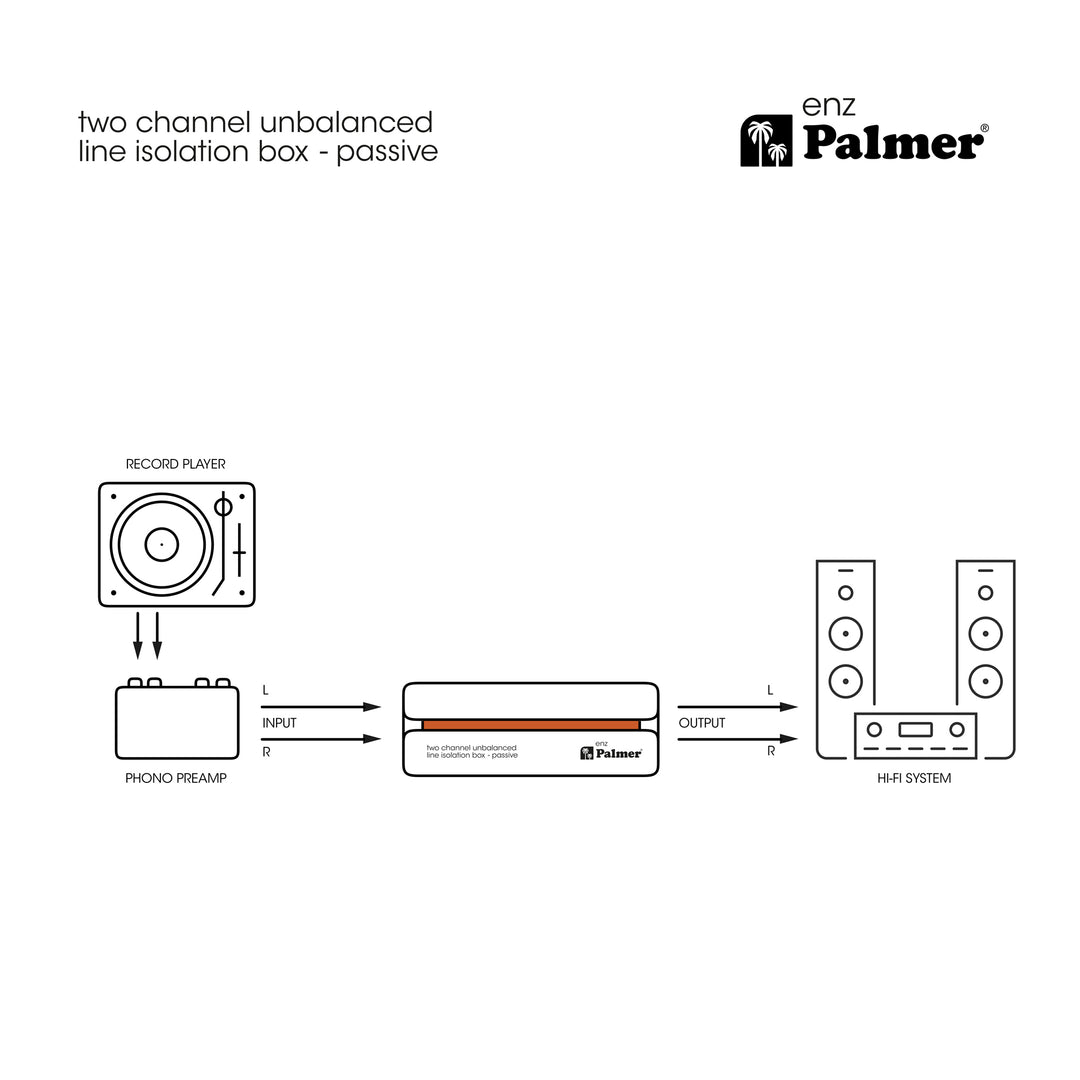 Palmer RIVER enz - Isoleringsbox för två kanaler för obalanserad linje