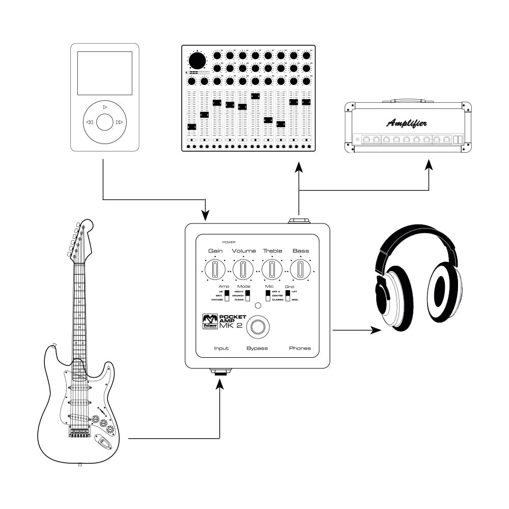 Palmer POCKET AMP MK 2 - Bärbar gitarrförförstärkare