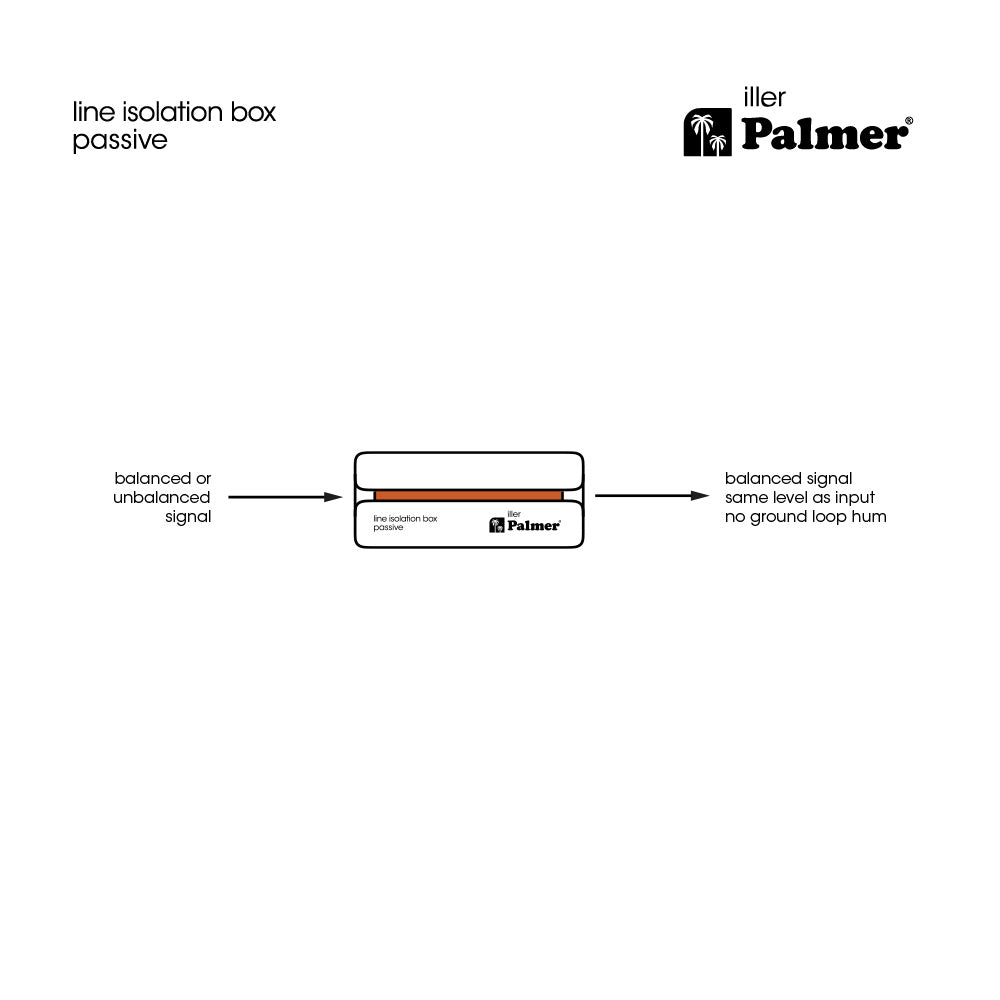 Palmer RIVER iller - Passiv linjeisoleringsbox med kombiingång