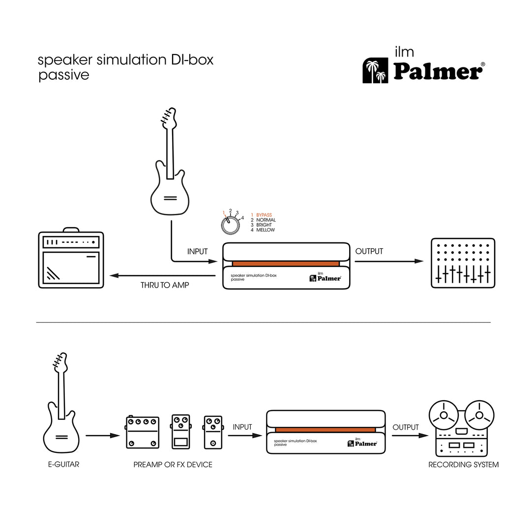 Palmer RIVER ilm - Passiv högtalarsimulerings-DI-box