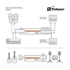 Palmer RIVER inn - Aktiv 2-kanals DI-box