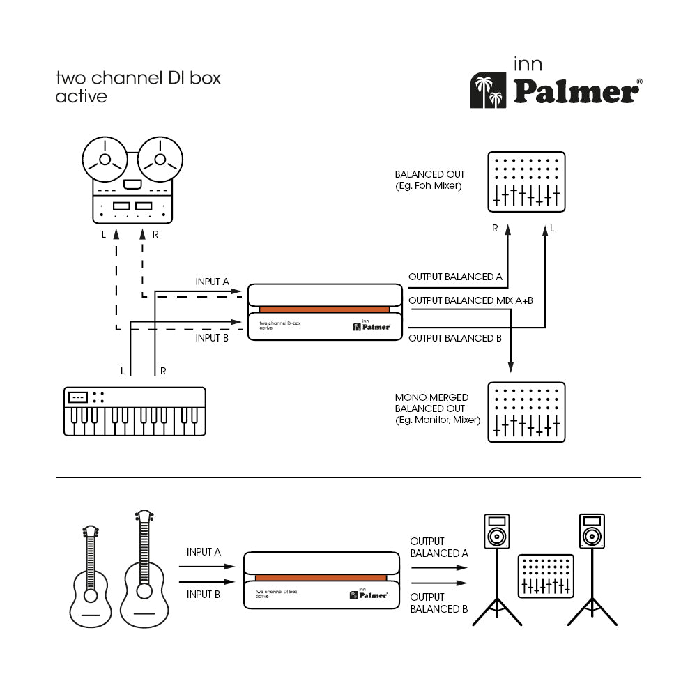 Palmer RIVER inn - Aktiv 2-kanals DI-box
