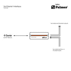 Palmer RIVER lahn - 2x2 Dante®-interface