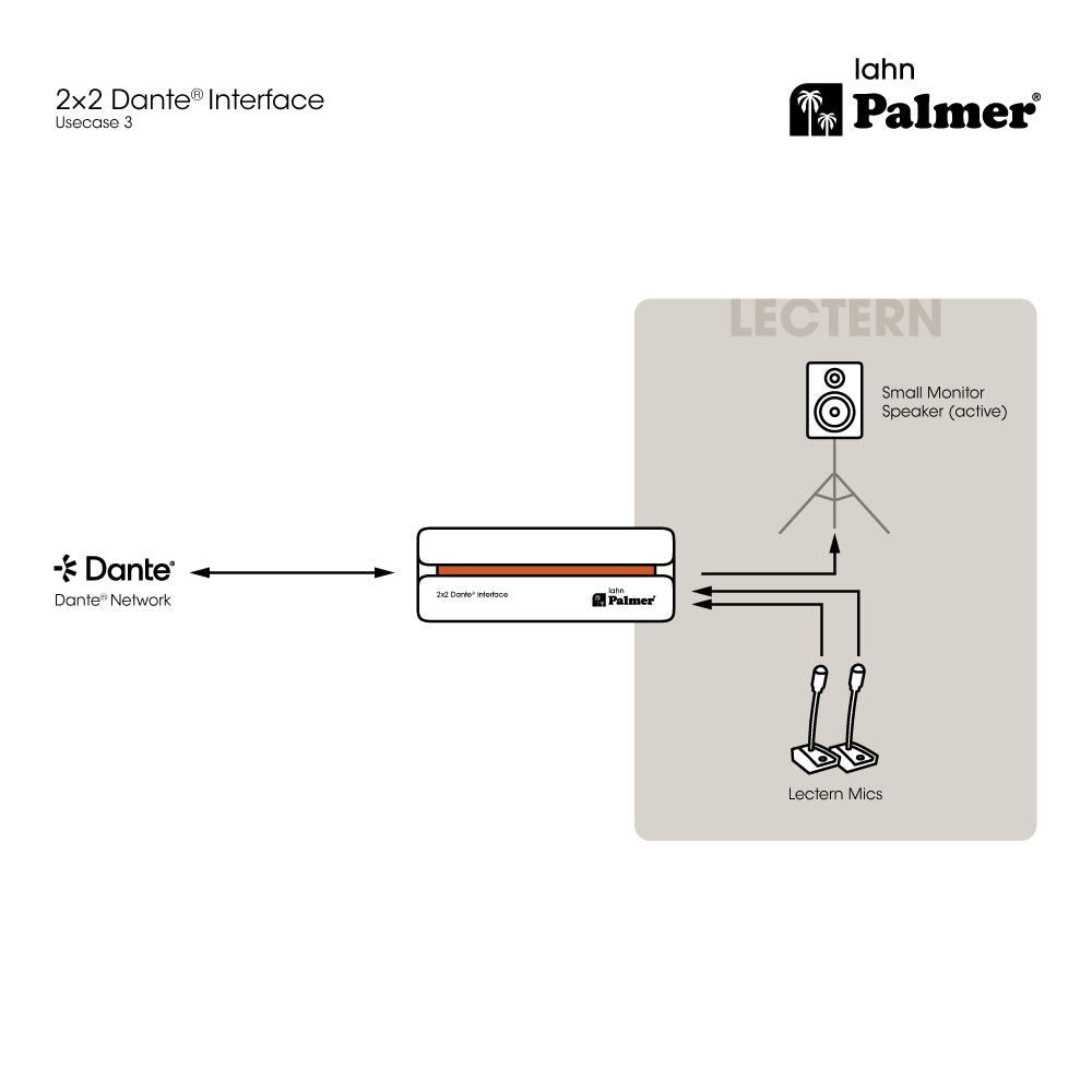 Palmer RIVER lahn - 2x2 Dante®-interface