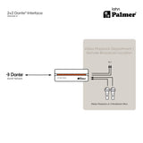 Palmer RIVER lahn - 2x2 Dante®-interface