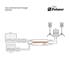 Palmer RIVER main - Passiv 2-kanals linjesummerare