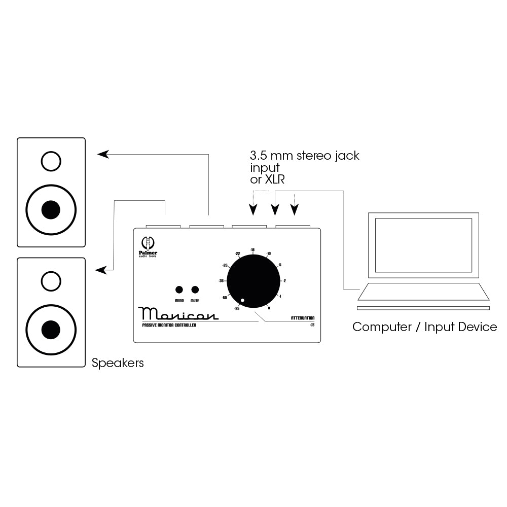 Palmer MONICON® W - Passiv monitor-controller vit, begränsad upplaga