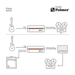 Palmer RIVER-modell – aktiv DI-box