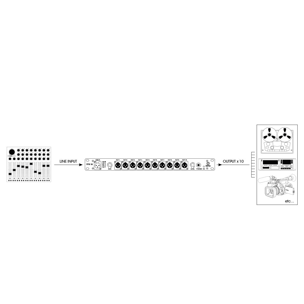 Palmer PB 10 - Tryck-patchbox med 10 kanaler